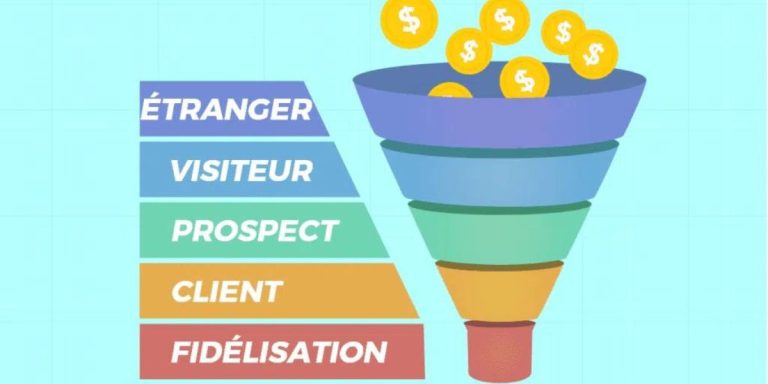 Tunnel de vente formation